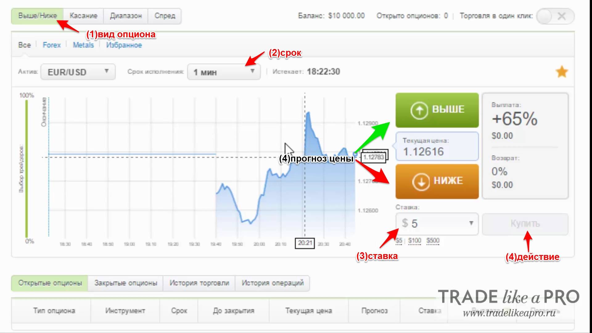 Option download. Опционы выше ниже. 4 Типа опционы. Заработки в интернете выше ниже. Бинарные опционы просто сделай выбор выше или ниже Мем.