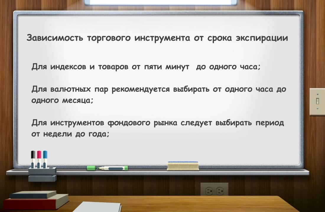 Что означает экспирация в опционах