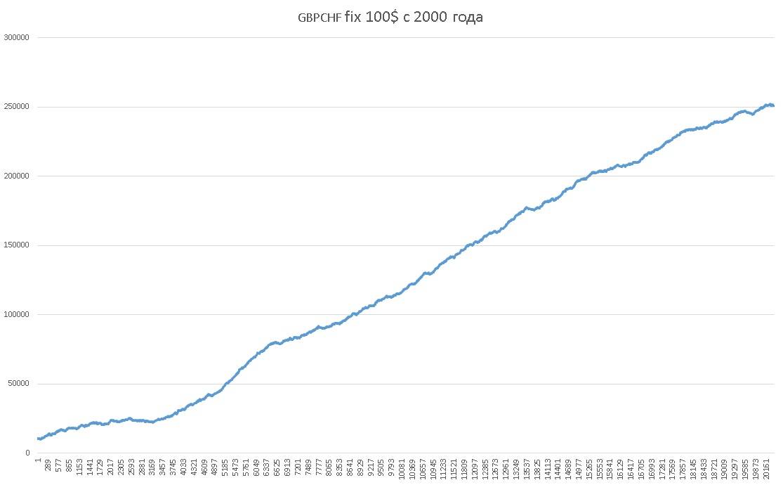 Интернет в 2000 году. Ассоциации с 2000 годами. TEDPIX график с 2000 года. 100 В 2000 году. Категория 2000 год